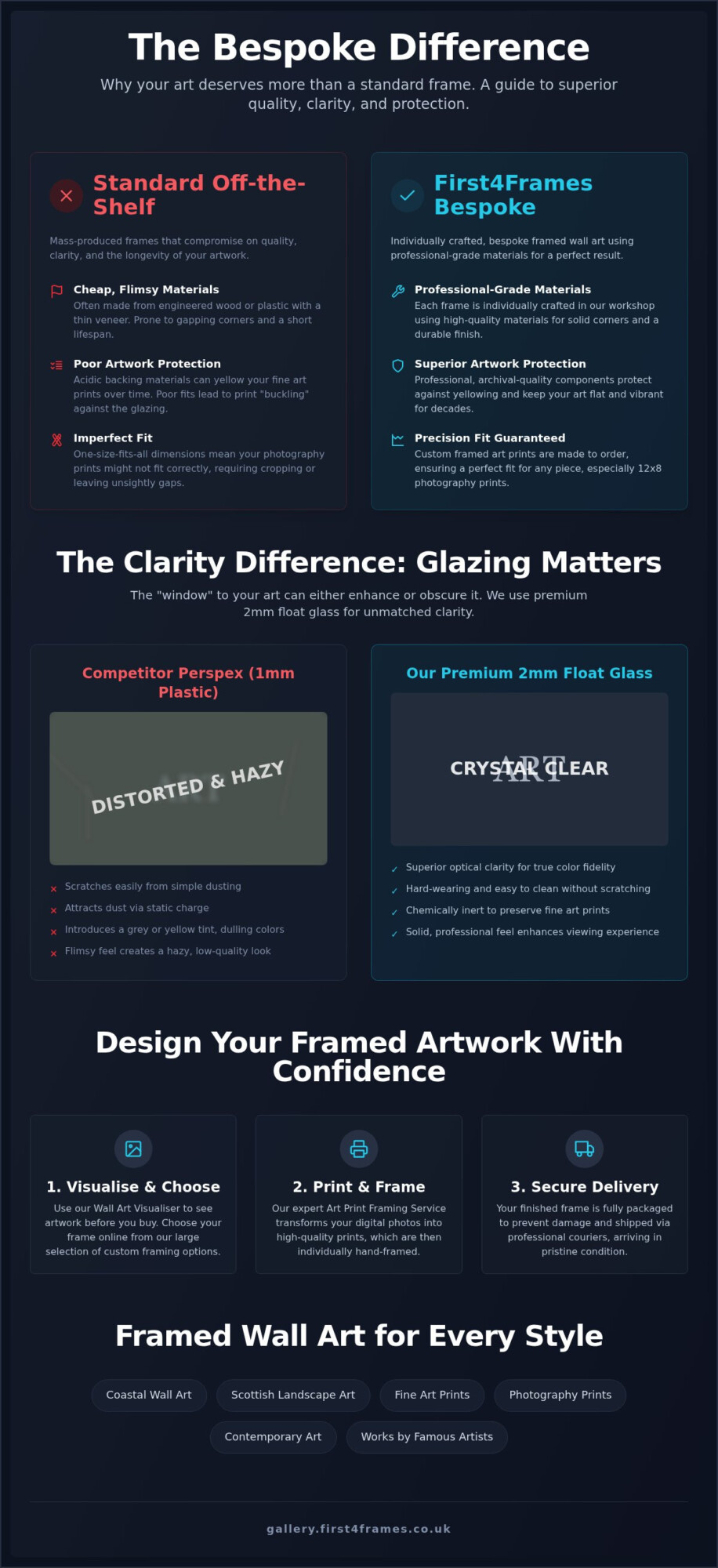 12x8 Frame Buying Guide: Choosing Bespoke Quality Over Standard Options