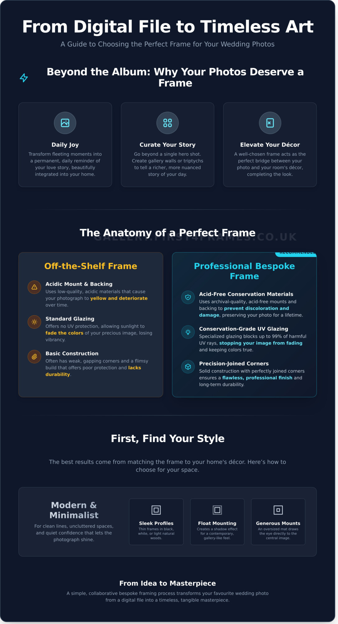 21 Inspiring Framing Ideas for Your Wedding Photos in 2026 - Infographic