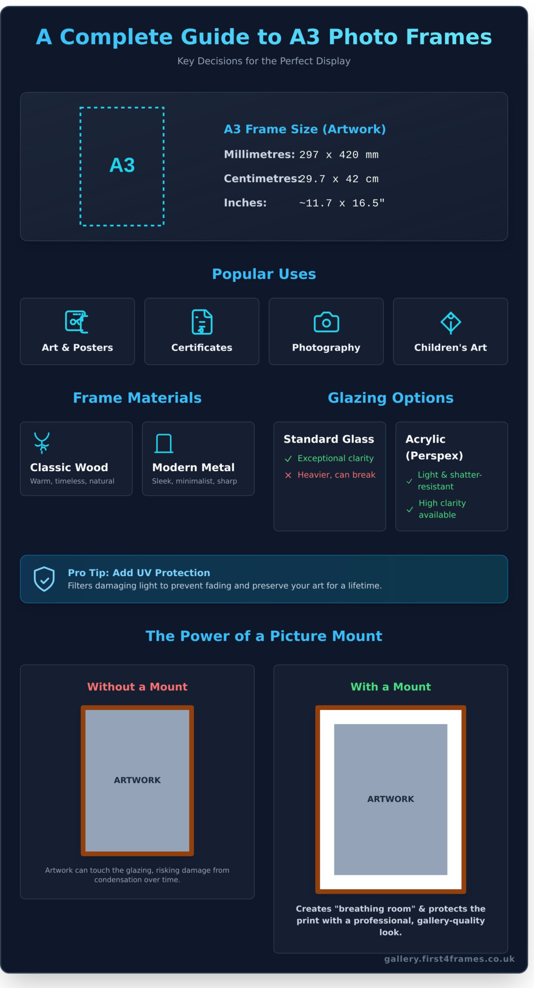 A3 Photo Frames: The Complete Guide to Choosing the Perfect Frame - Infographic