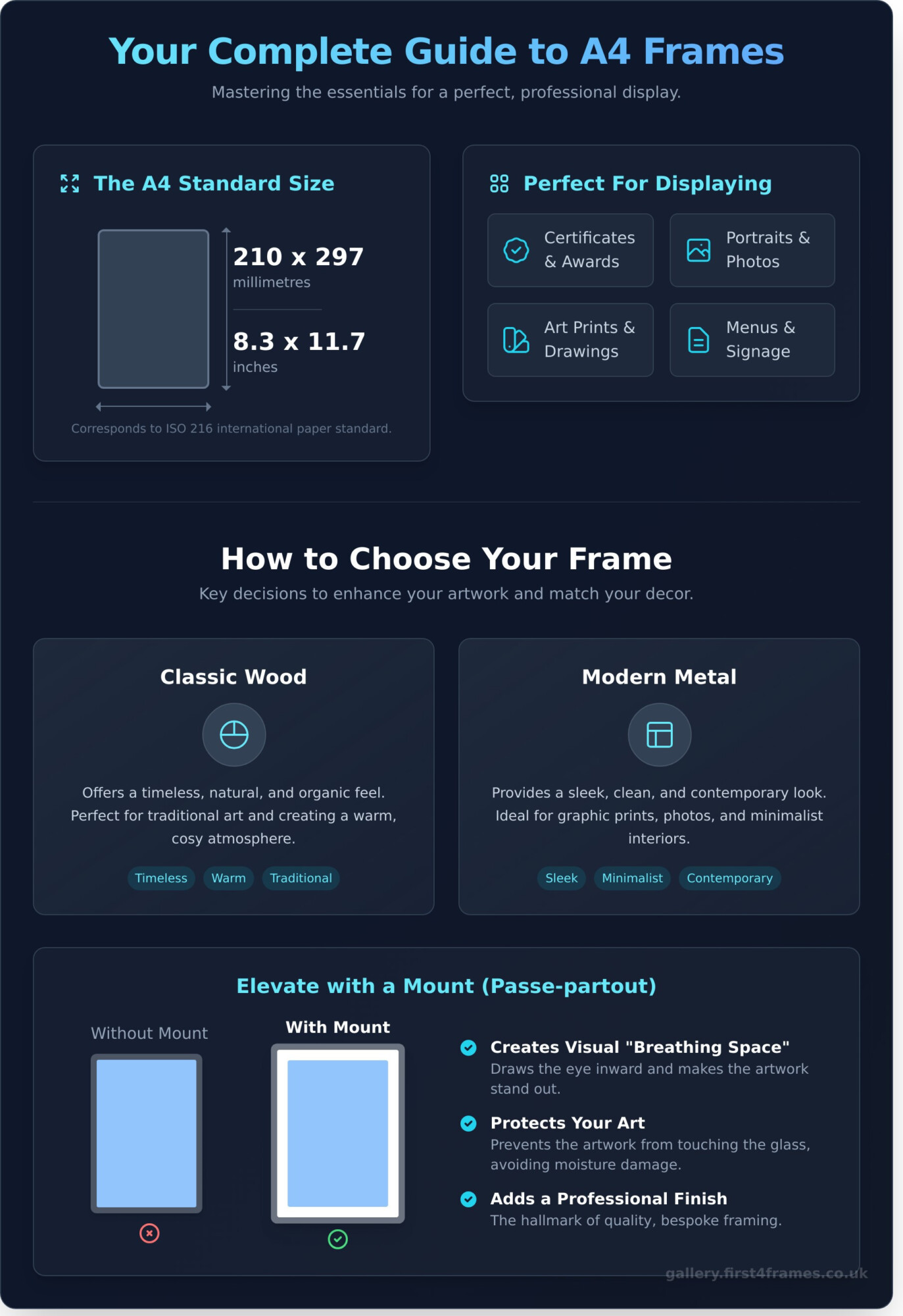 A4 Frames: The Ultimate Guide to Choosing and Styling - Infographic