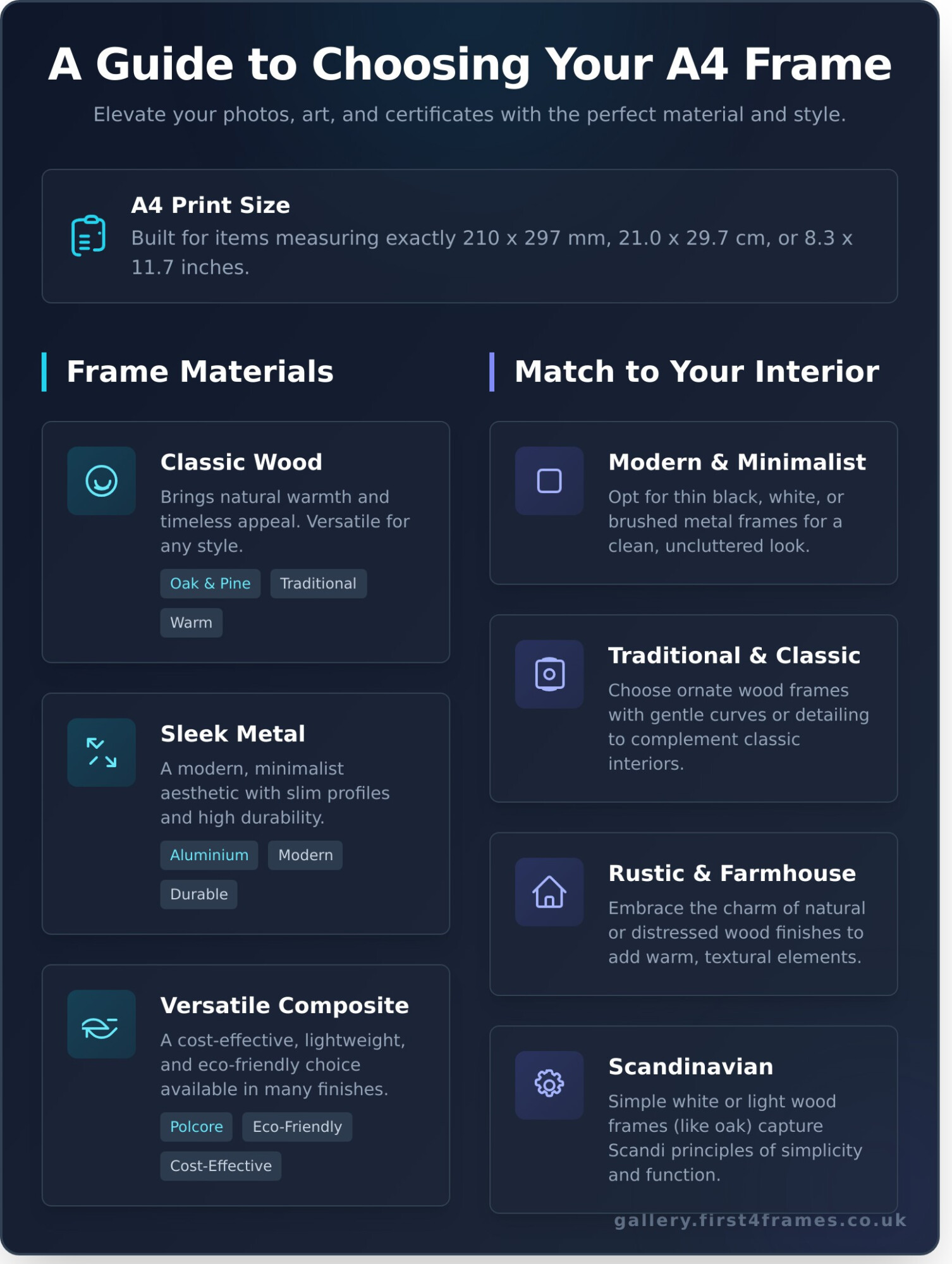 A4 Picture Frames: The Ultimate Guide to Choosing the Perfect Frame - Infographic