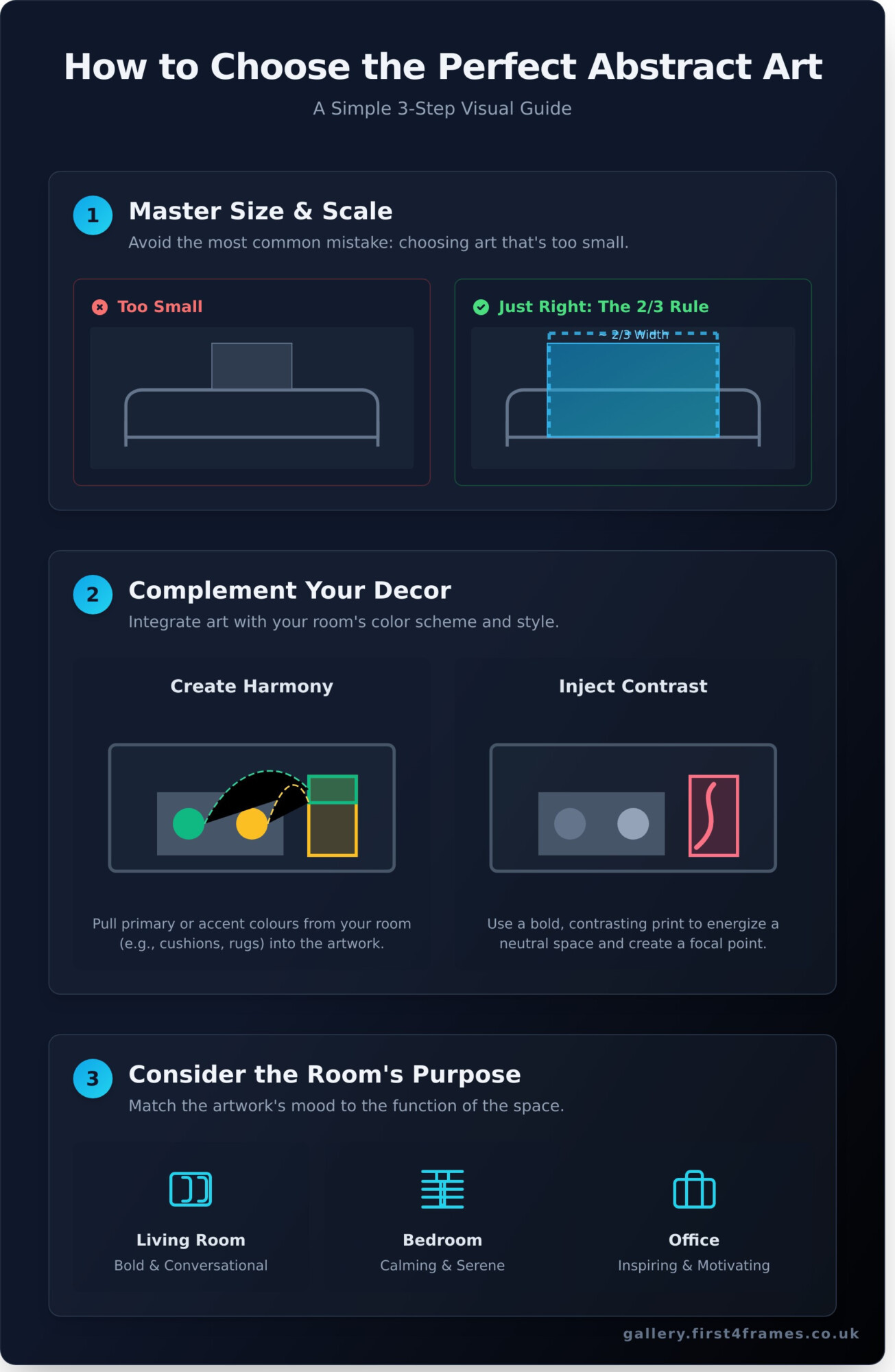 Abstract Art Prints for Sale: The Ultimate Guide to Choosing Your Perfect Piece - Infographic