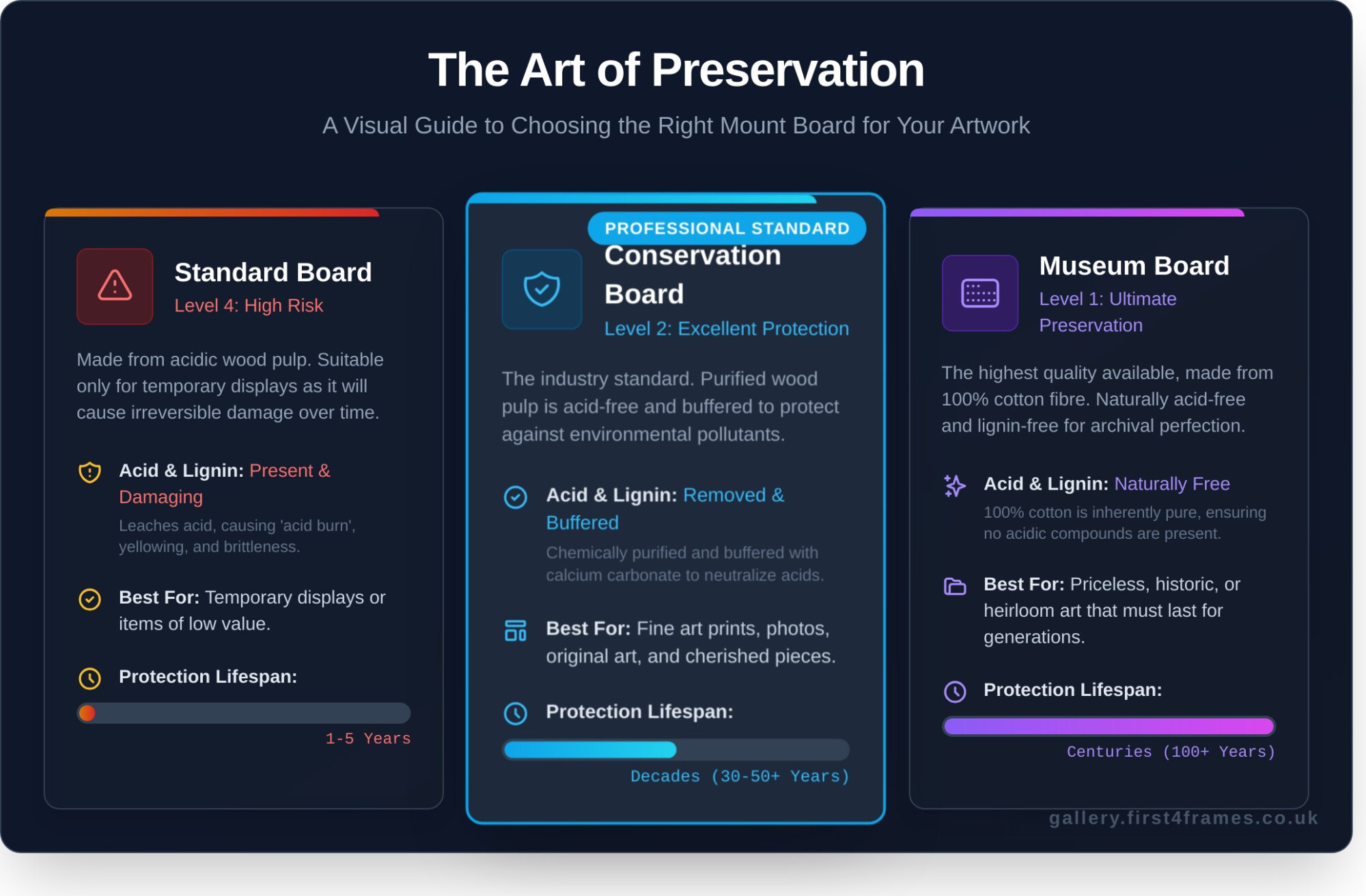 Acid-Free Mount Boards: The Ultimate Guide to Preserving Your Artwork - Infographic