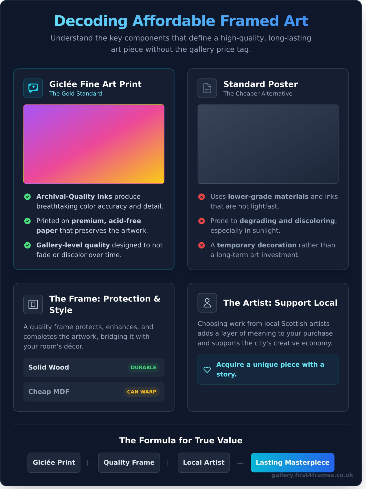 Affordable Framed Art in Edinburgh: A Buyer’s Guide for 2026 - Infographic