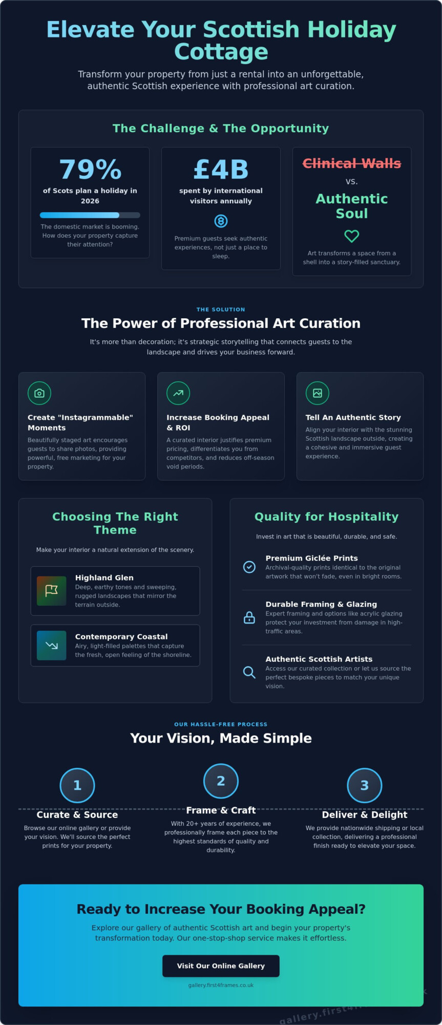 Art Curation for Scottish Holiday Cottages: A Guide to Elevating Your Guest Experience