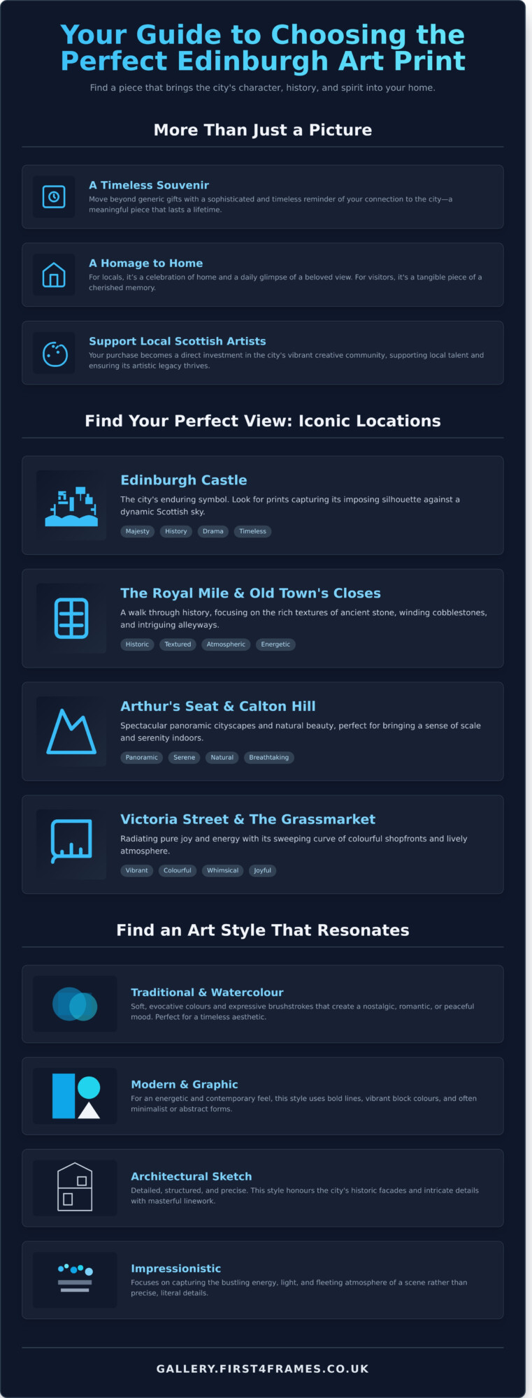 Art Prints of Edinburgh: A Guide to Capturing the City’s Charm - Infographic