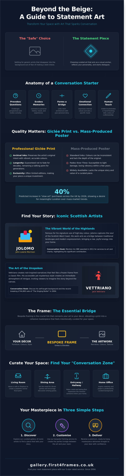 Infographic titled Beyond the Beige: A Guide to Statement Art, featuring sections on choosing bold art, quality tips, Scottish artists, professional framing, and creating conversation areas for displaying impactful artwork.