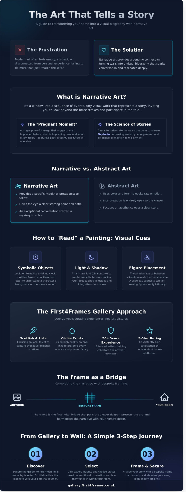 Art That Tells a Story: A Guide to Narrative Art for Your Home - Infographic