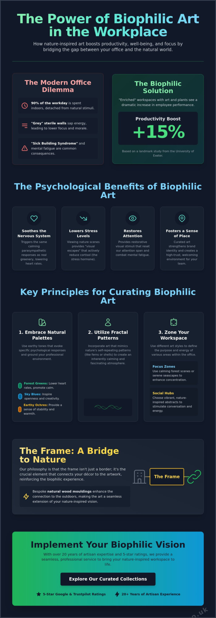 Art for Biophilic Office Design: A Guide to Nature-Inspired Workspaces in 2026