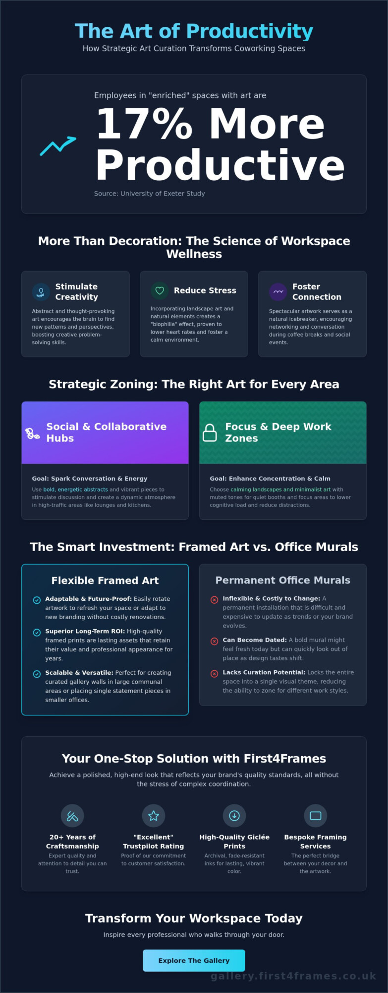 Art for Coworking Spaces: The Ultimate Guide to Curation & Design (2026)