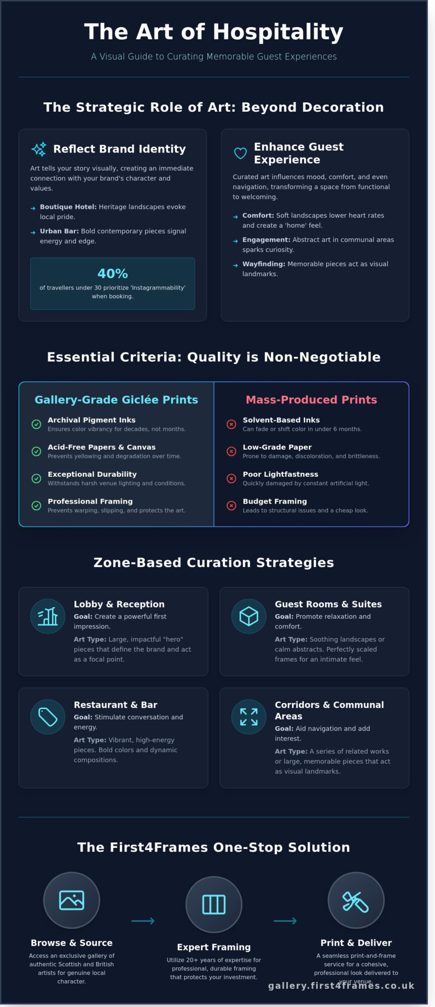 Art for Hospitality Venues: A Guide to Curating Memorable Guest Spaces