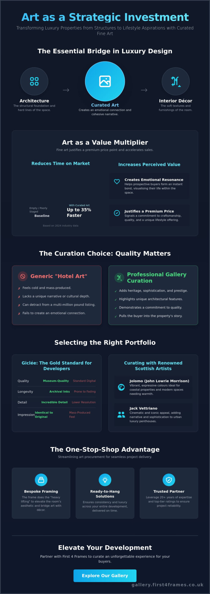 Art for Luxury Property Developments: The Developer's Guide to High-End Staging