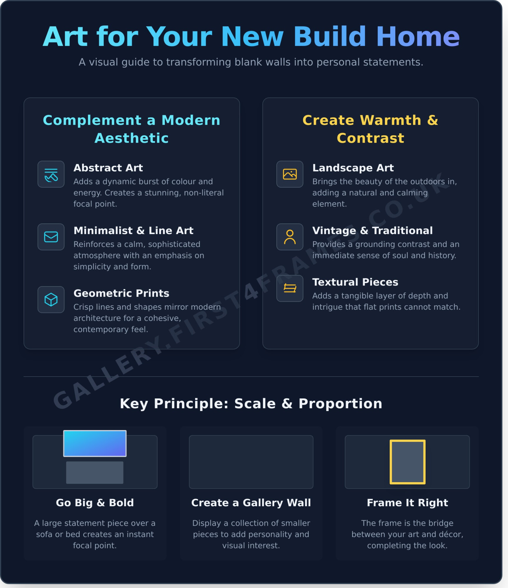Art for New Build Homes: Your Guide to Adding Personality & Character - Infographic