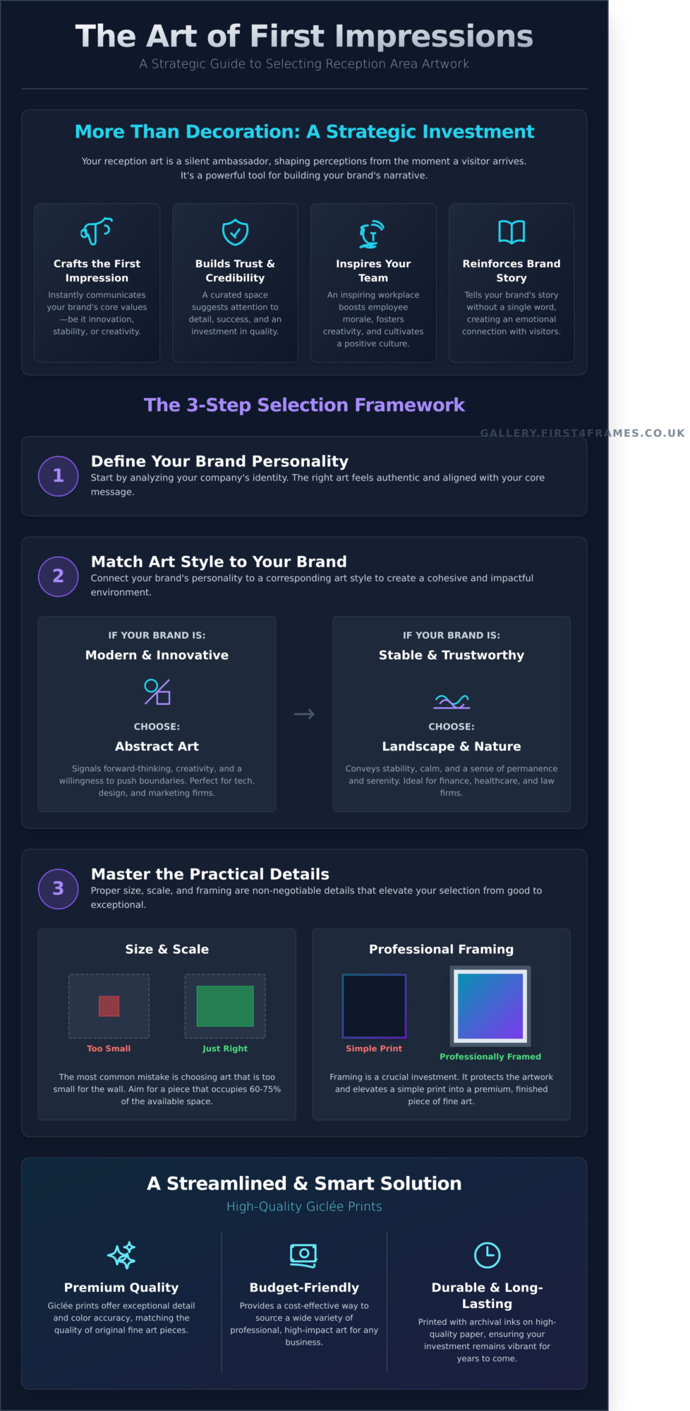 Art for Reception Areas: The Ultimate Guide to Making a Great First Impression - Infographic