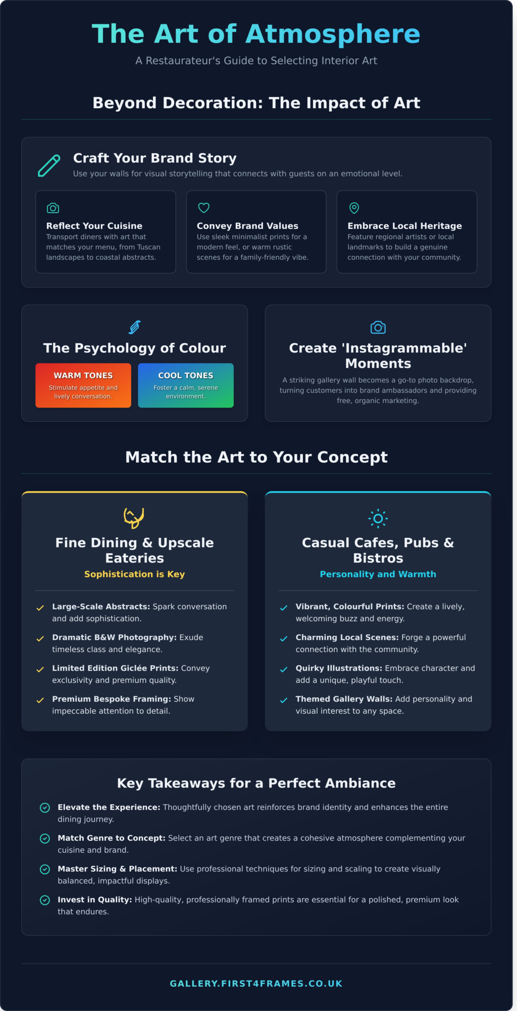 Art for Restaurant Interiors: A Complete Guide to Creating the Perfect Atmosphere - Infographic