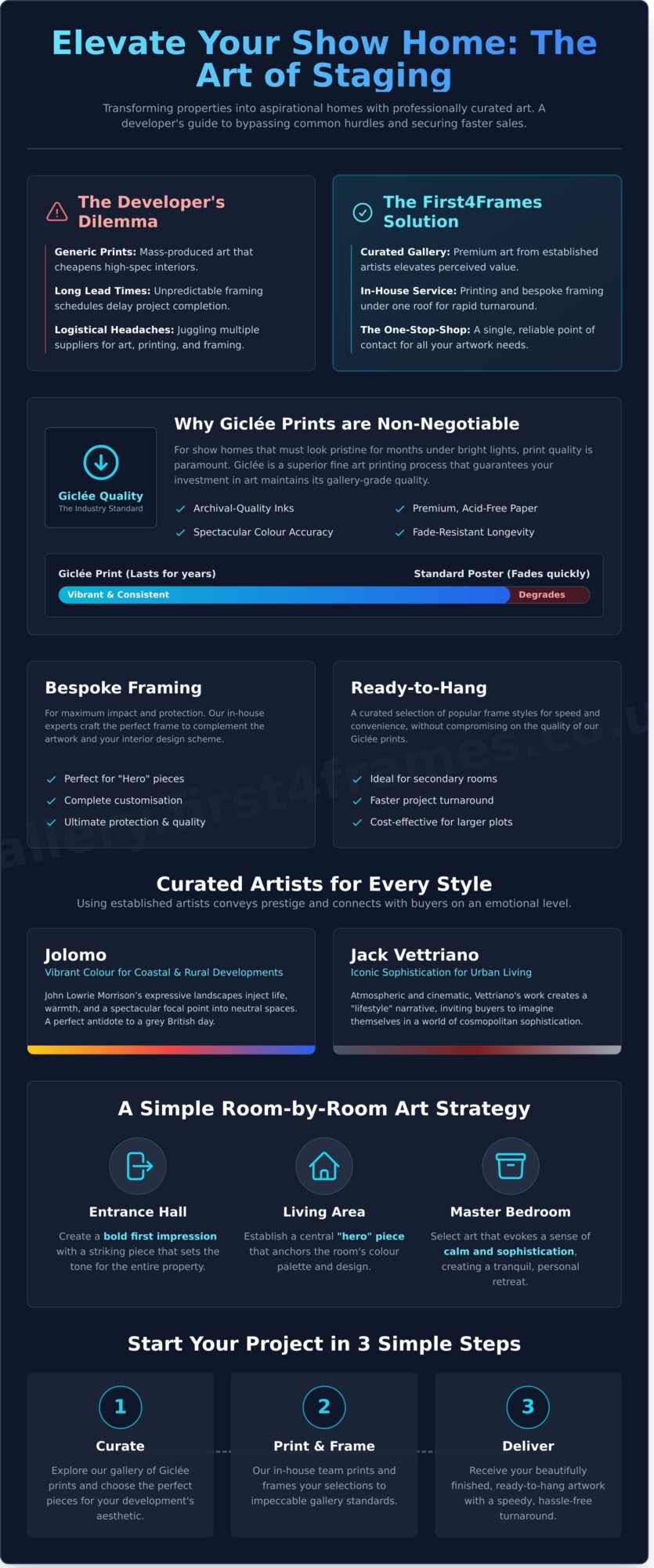 Art for Show Homes UK: Professional Curation & Bespoke Framing for 2026