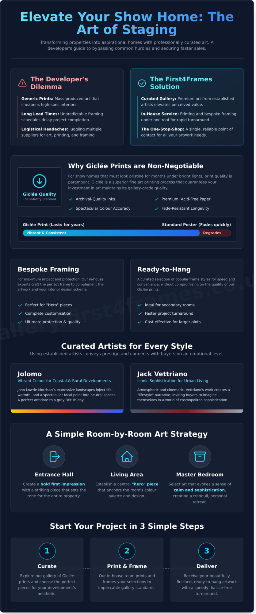 Art for Show Homes UK: Professional Curation & Bespoke Framing for 2026 - Infographic