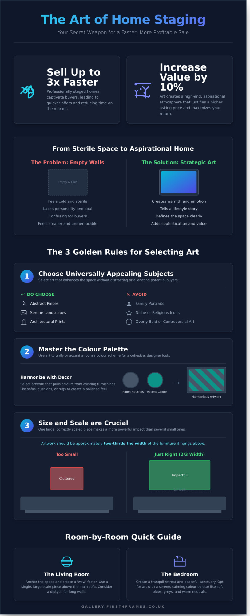 Art for Staging Homes UK: A Professional’s Guide to Selling Properties Faster - Infographic