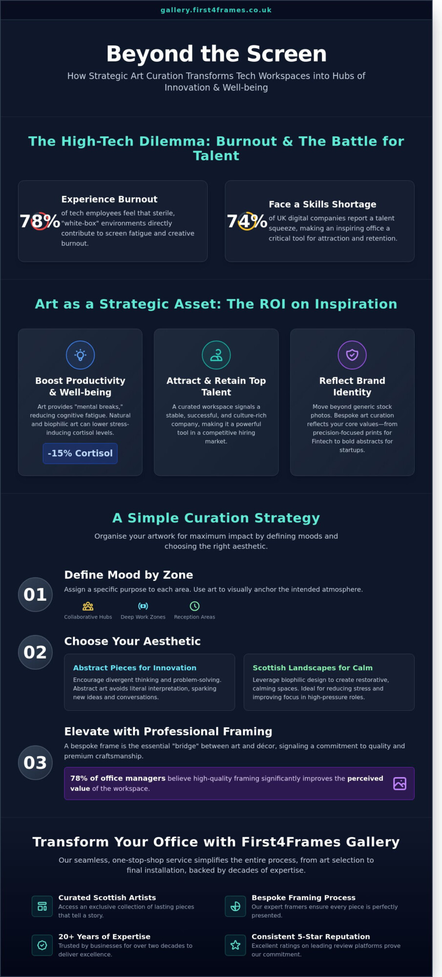 Art for Technology Company Offices: The 2026 Guide to Inspiring Workspaces