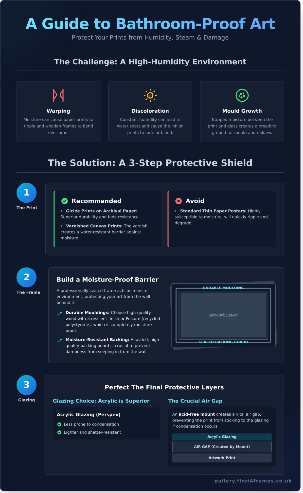 Art for a Bathroom: The Complete Guide to Stylish & Humidity-Proof Decor