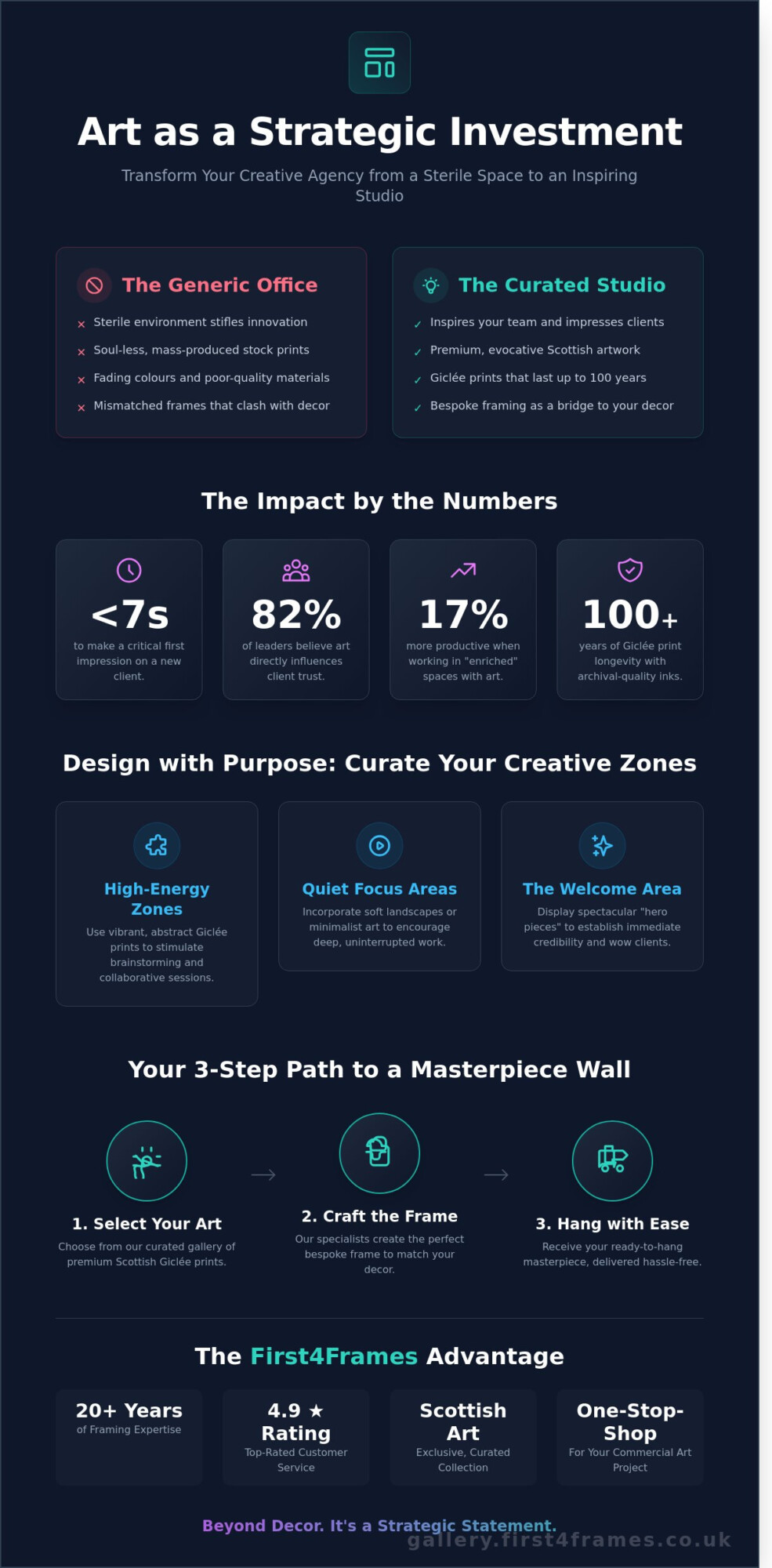 Art for a Creative Agency Office: The Definitive Buying Guide to Inspiring Spaces