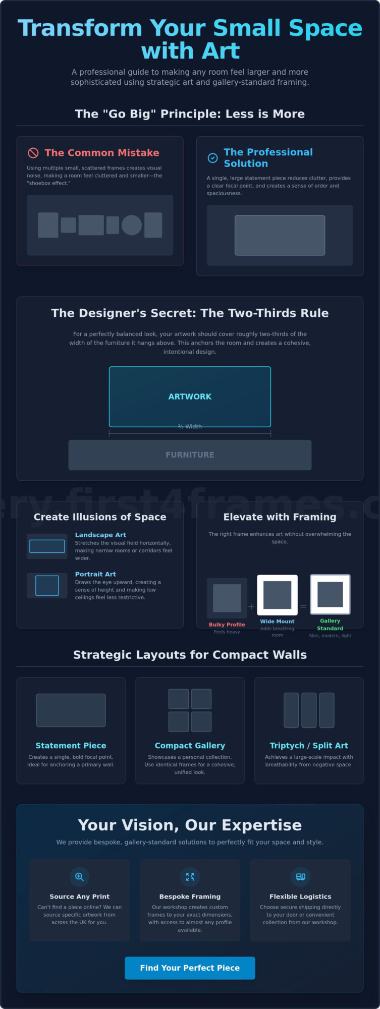 Art for a Small Apartment: The Ultimate Guide to Scaling and Framing