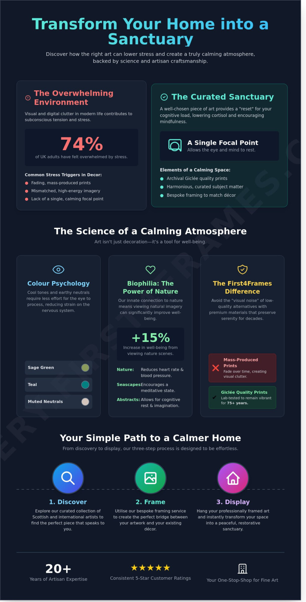 Art to Create a Calming Atmosphere: The Definitive Guide to a Peaceful Home - Infographic
