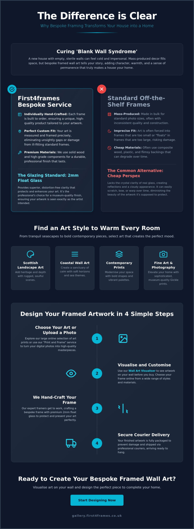 Art to Make a New House Feel Like a Home: A Guide to Personalising Your Space
