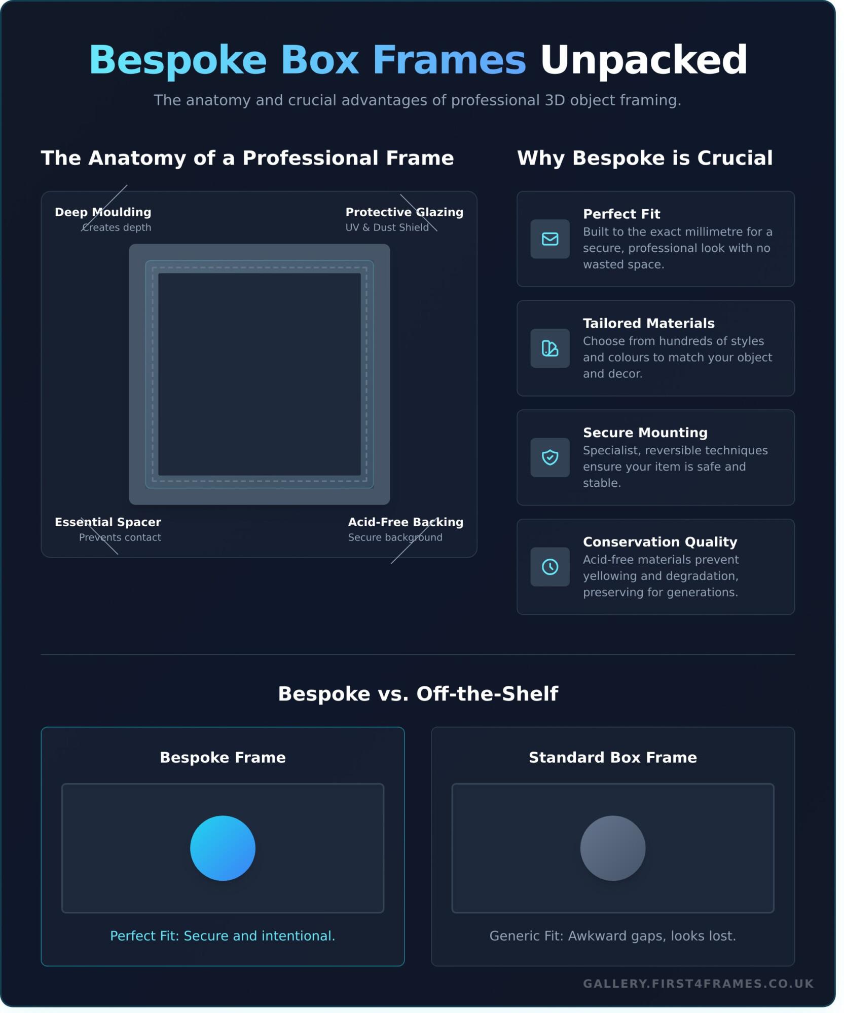 Bespoke Box Frames for 3D Objects: A Complete Guide - Infographic