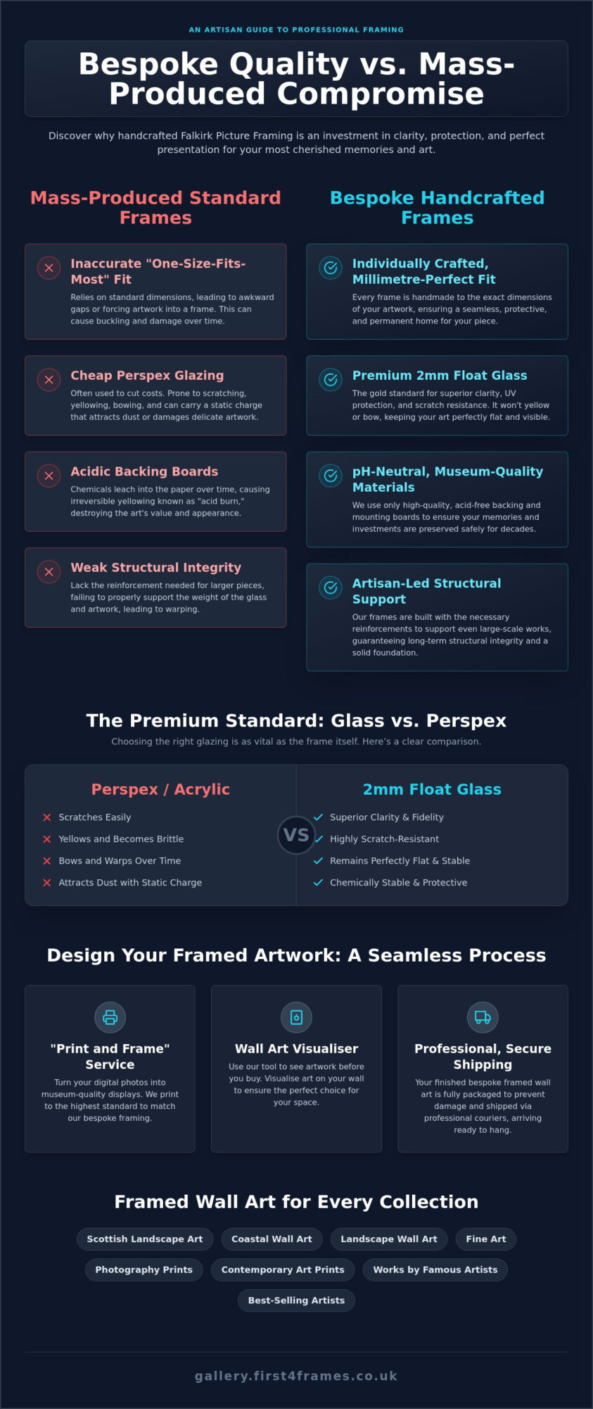 Bespoke Falkirk Picture Framing: The Artisan Guide to Protecting Your Art