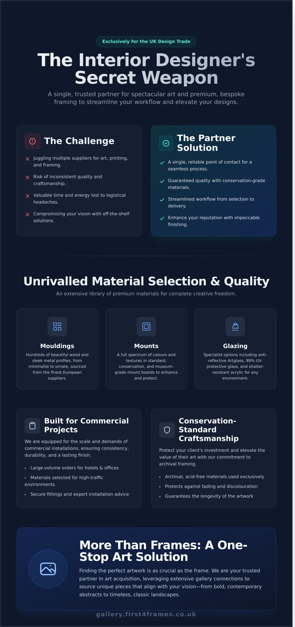 Bespoke Framing for Interior Designers UK: Your Professional Art Partner - Infographic