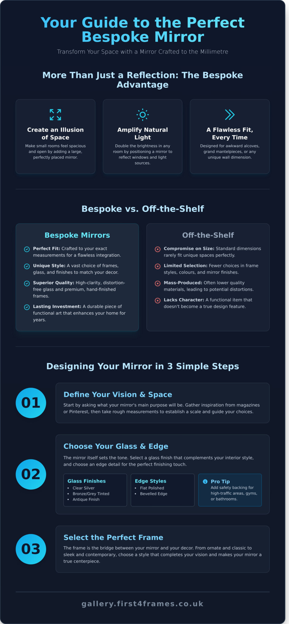 Bespoke Mirrors Made to Measure UK: The Ultimate Guide - Infographic