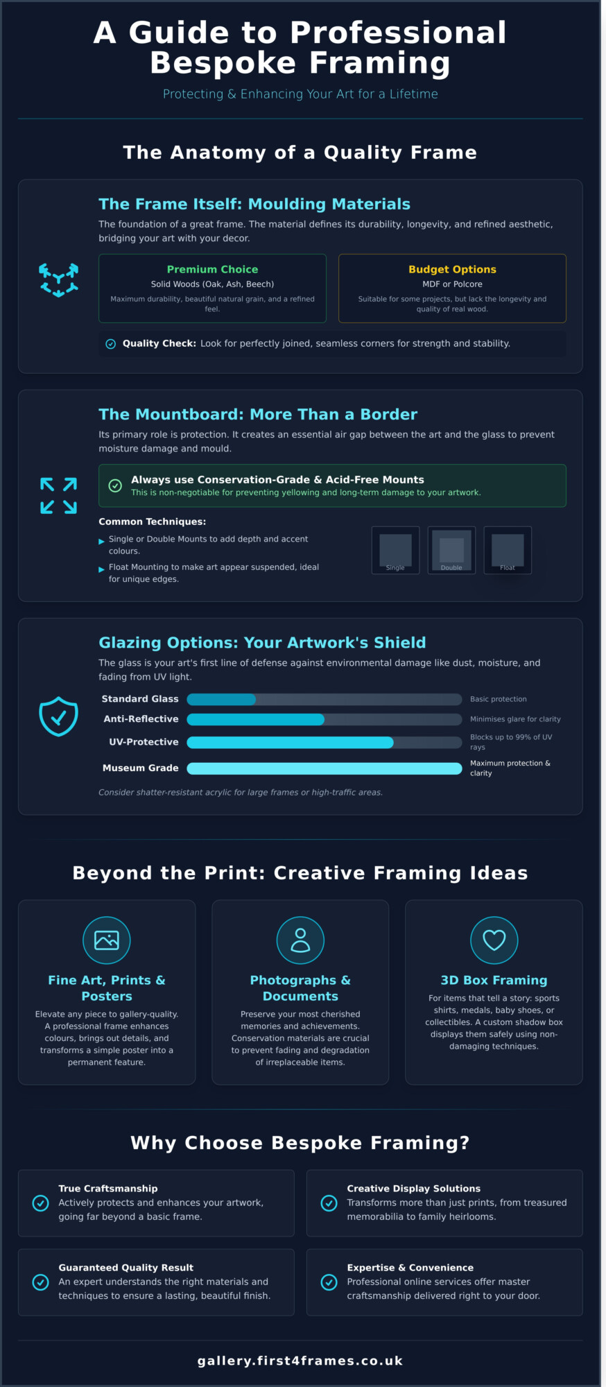 Bespoke Picture Framing in Nottingham: An Expert Guide - Infographic