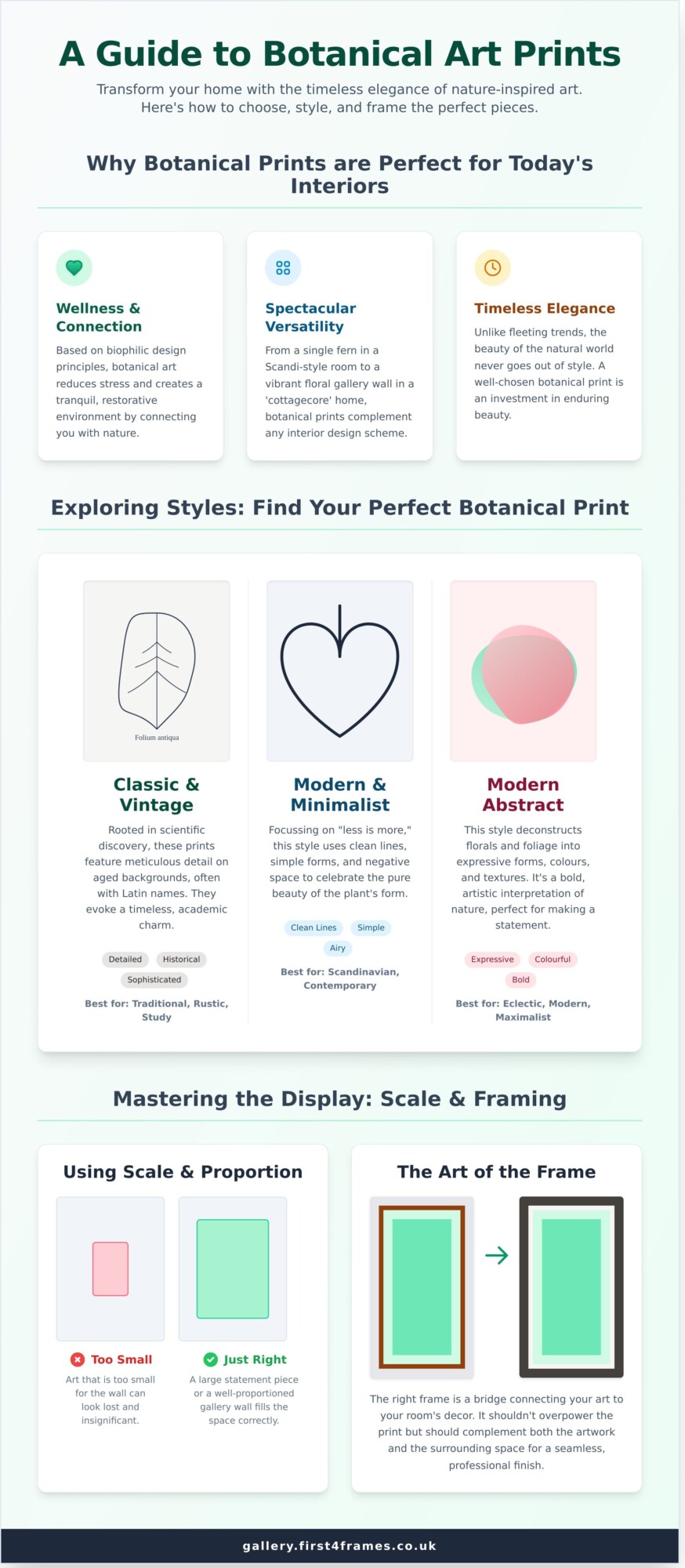 Botanical Art Prints UK: The Ultimate Guide to Choosing & Styling