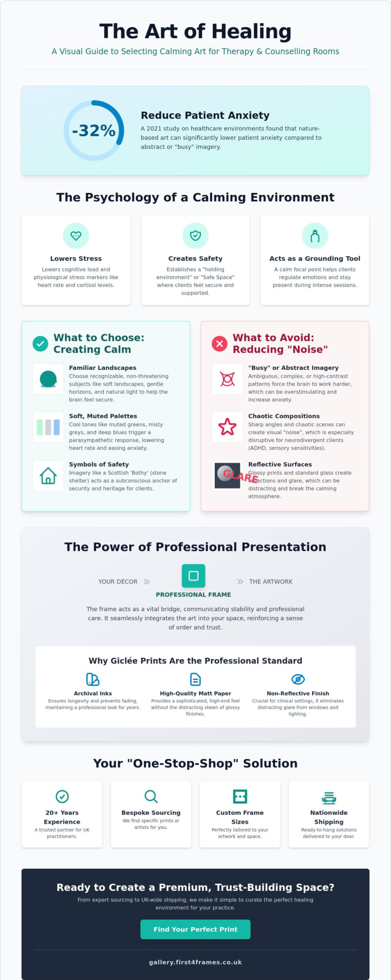 Calming Art for Therapy and Counselling Rooms: A Professional Buying Guide