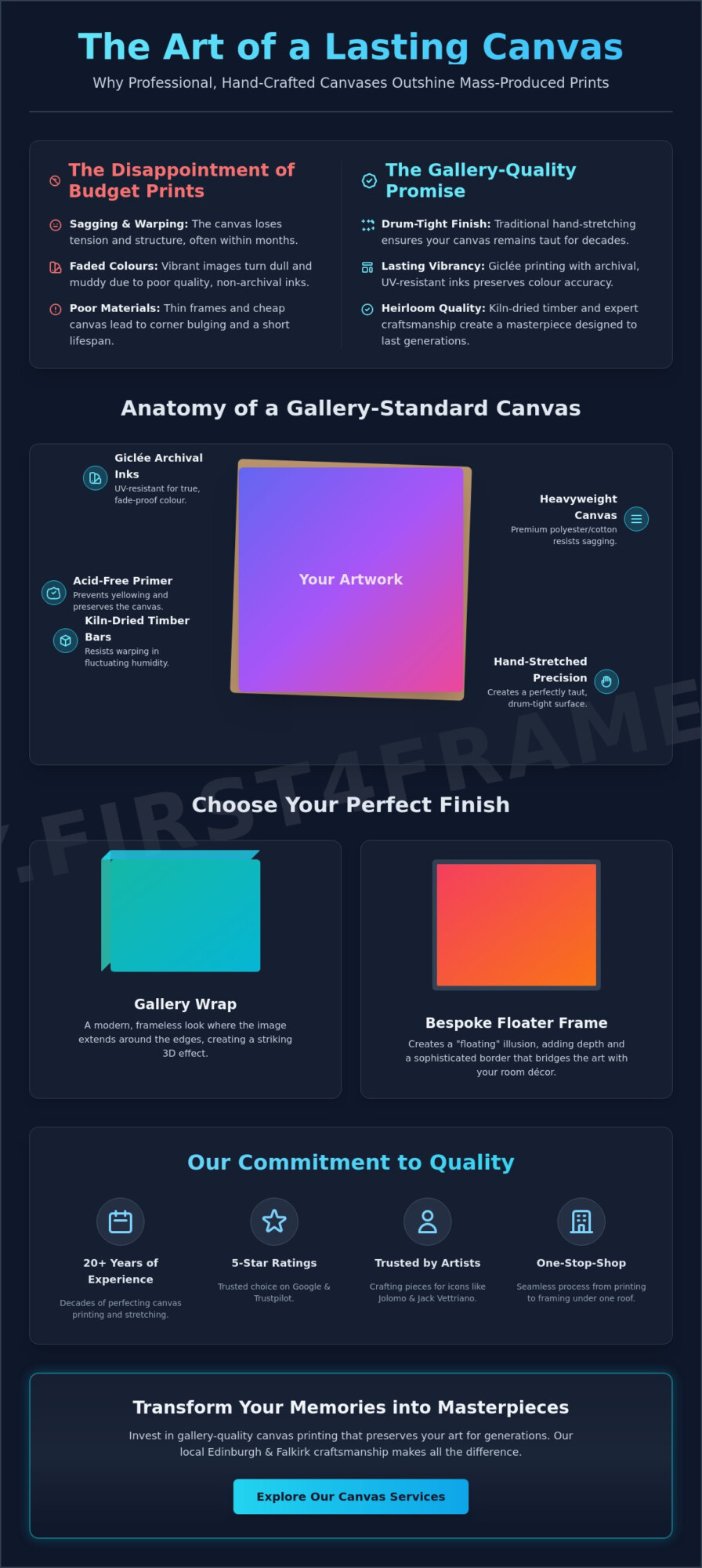 Canvas Printing and Stretching Edinburgh: The Professional Buying Guide