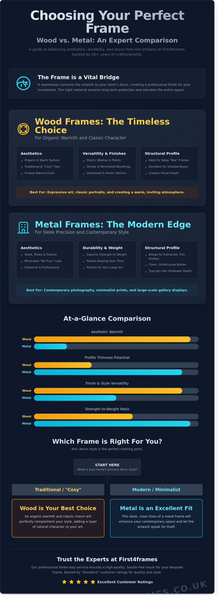Choosing Between Wood and Metal Frames: The Ultimate Bespoke Guide
