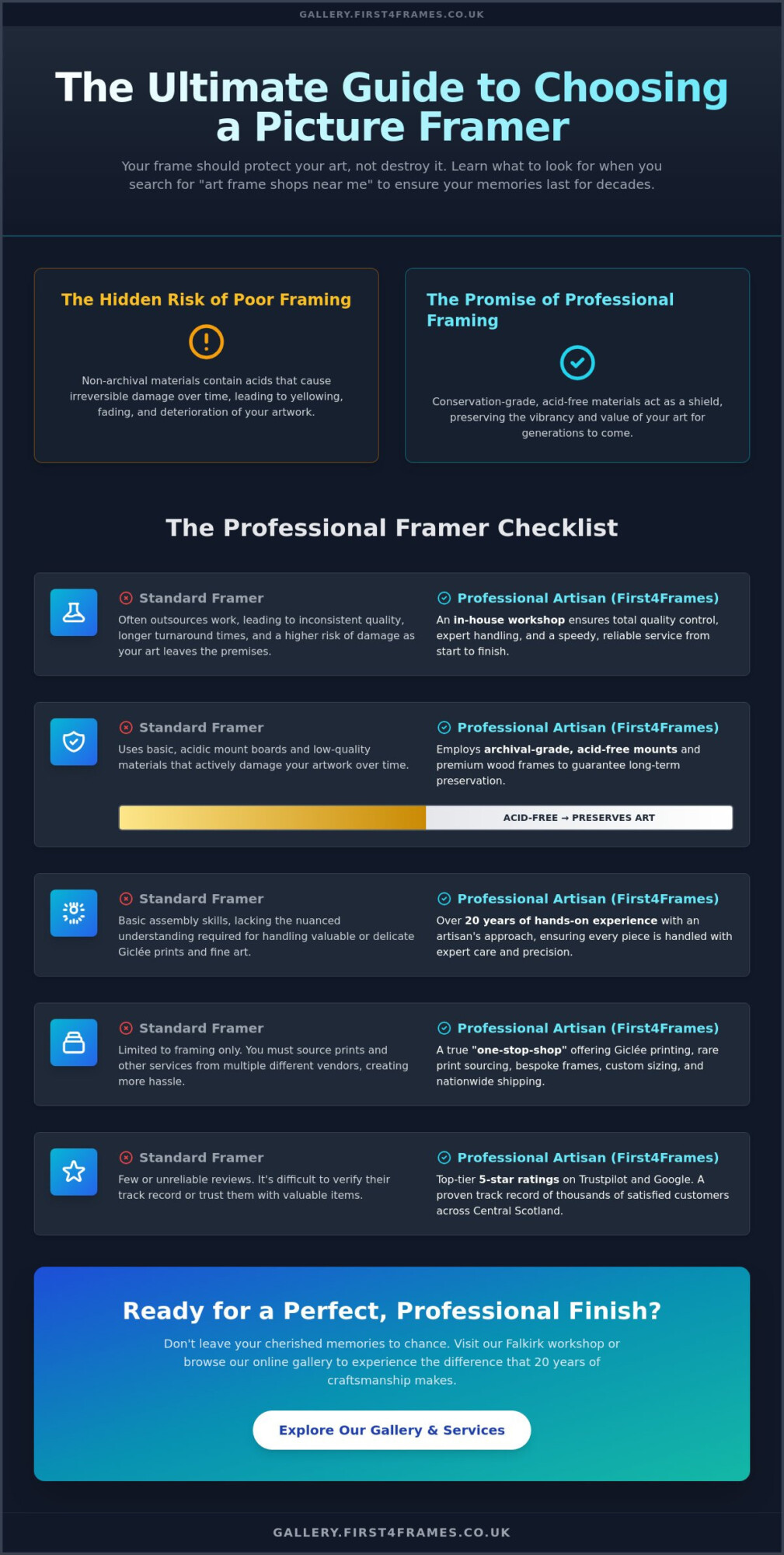 Choosing the Best Art Frame Shops Near Me: The Ultimate Quality Checklist