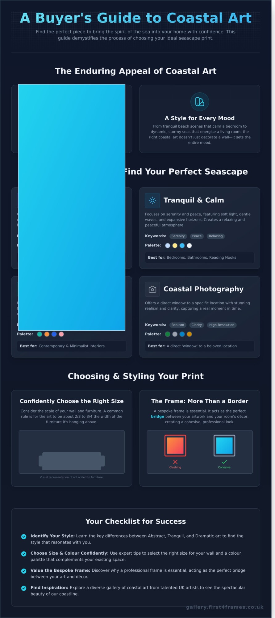 Coastal and Seascape Art Prints UK: A Buyer’s Guide - Infographic