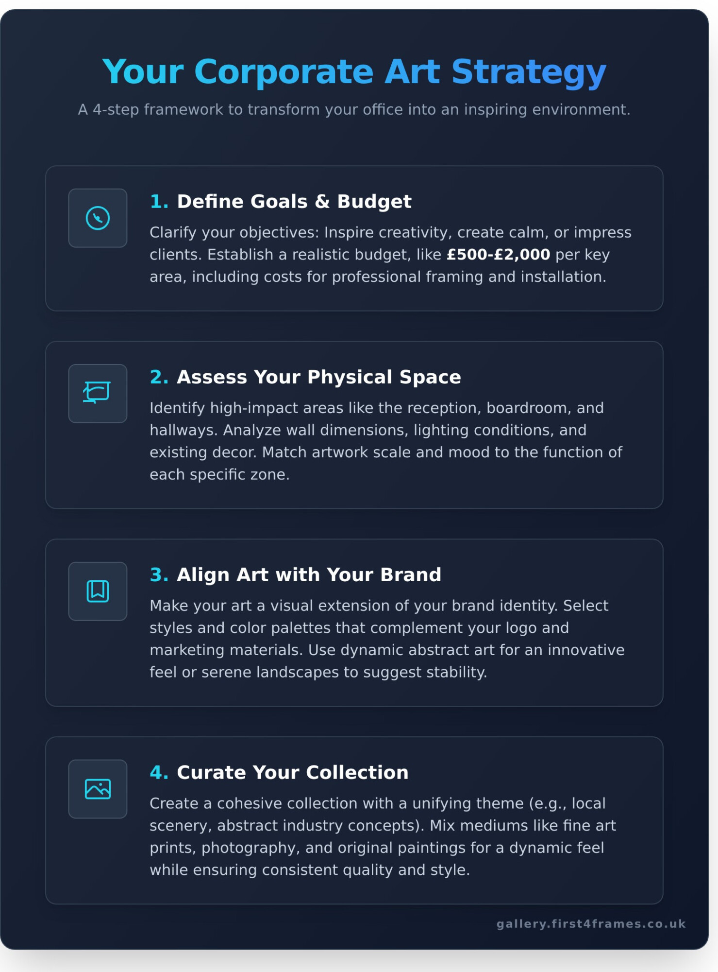 Corporate Art Solutions for Offices: The Complete Guide - Infographic