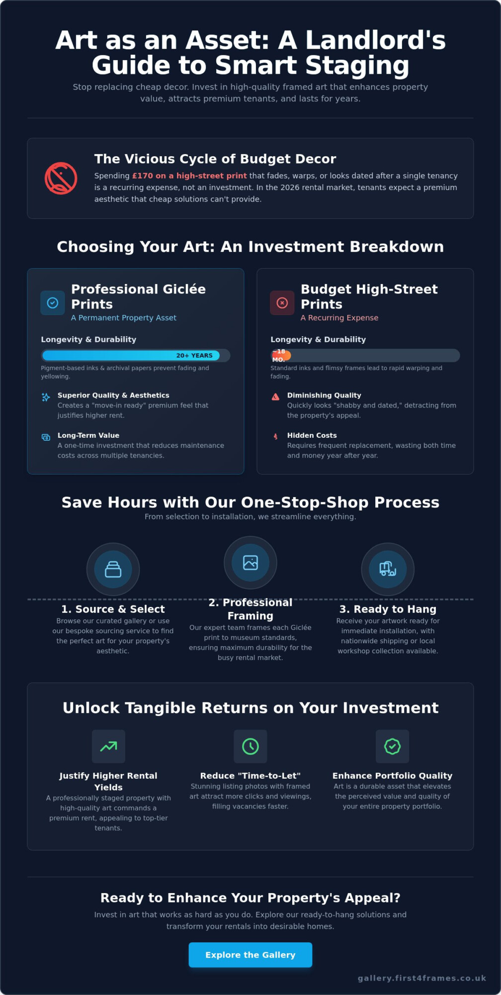 Cost-Effective Art Solutions for Landlords: The 2026 Property Staging Guide
