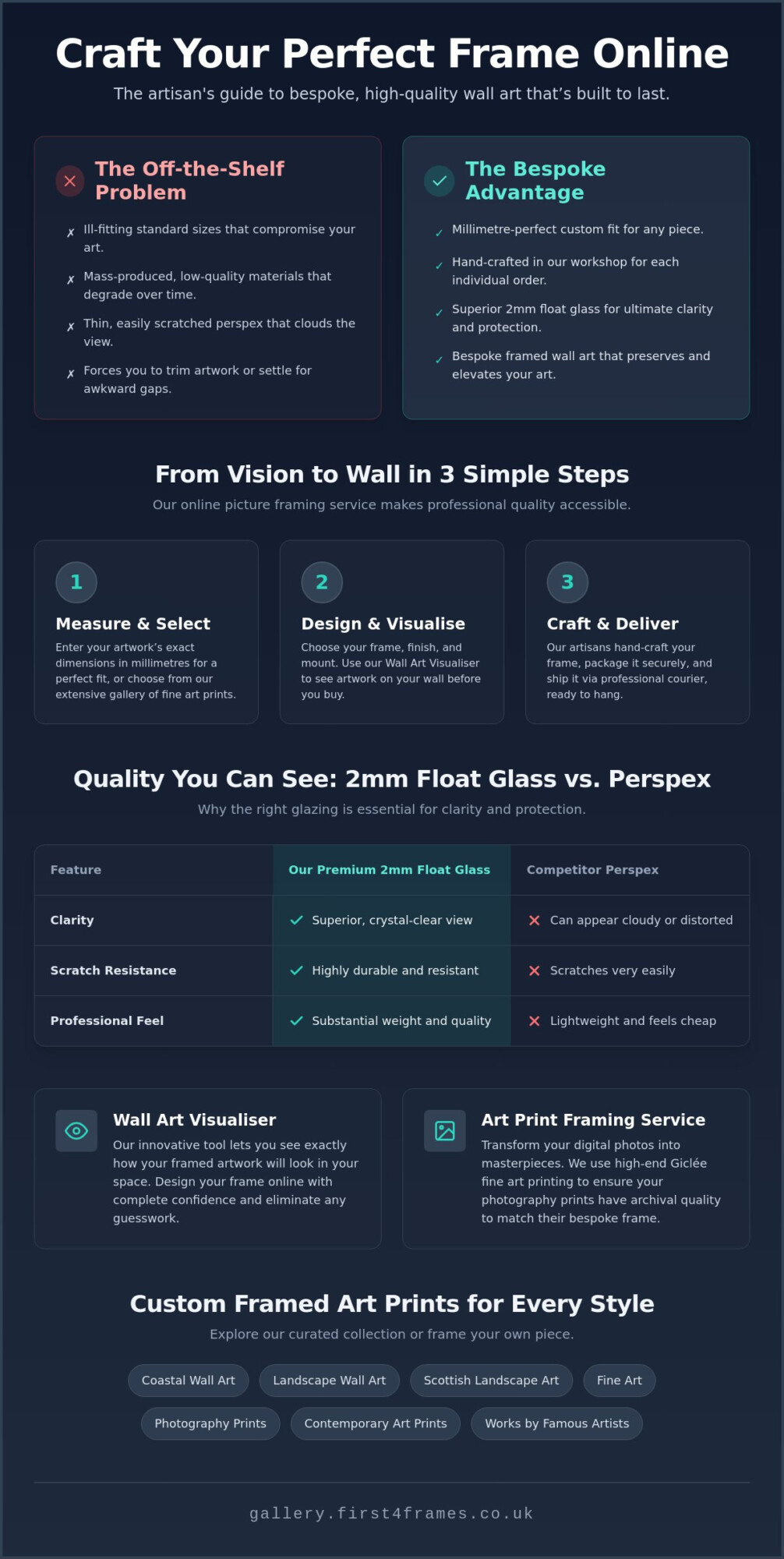 Create Your Custom Picture Frame Online: Easy 3-Step Guide