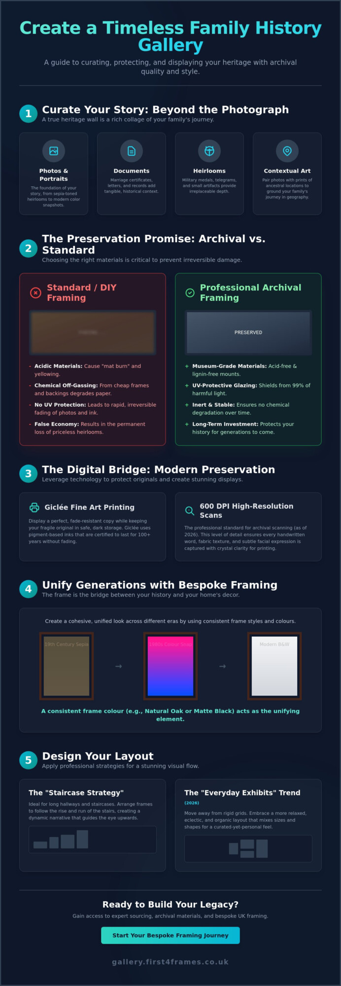Creating a Family History Gallery Wall: A Professional Guide (2026)