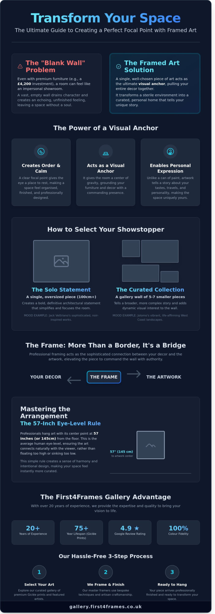 Creating a Focal Point with Framed Art: A Professional Gallery Guide - Infographic