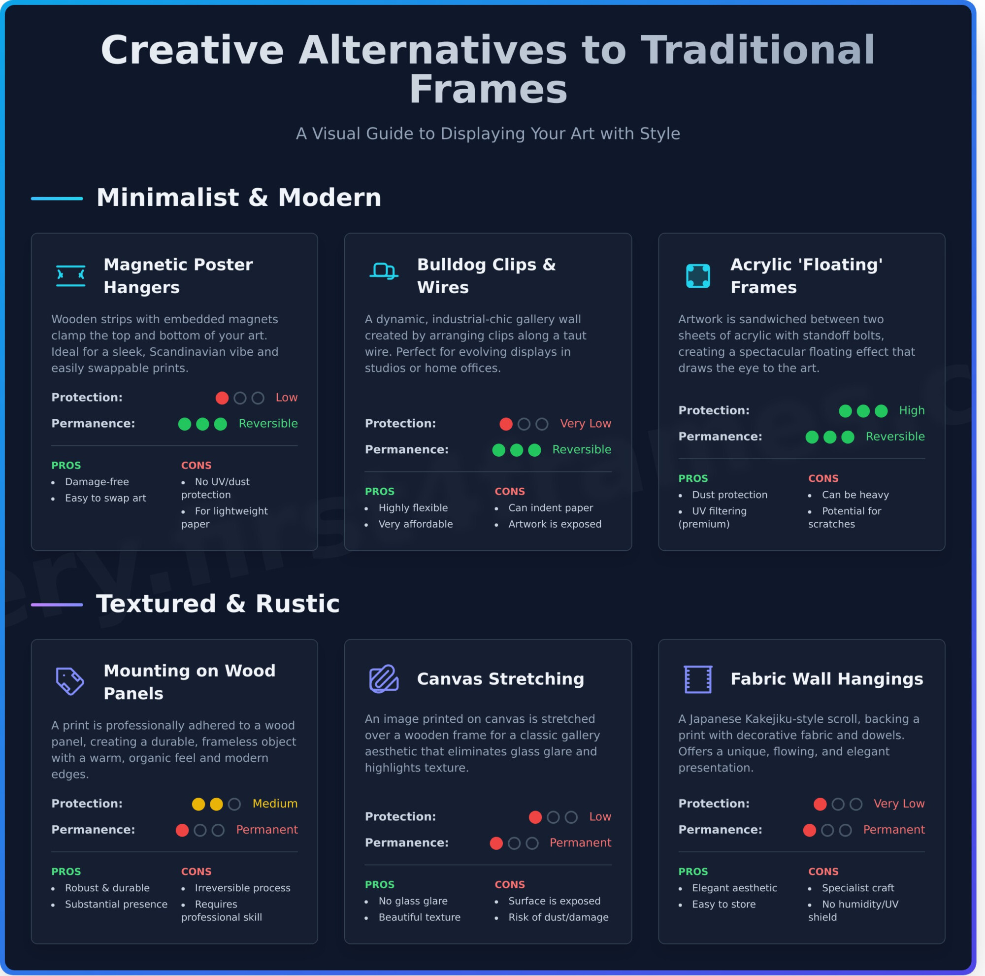 Creative Alternatives to Ready-Made Frames: A 2026 Display Guide - Infographic