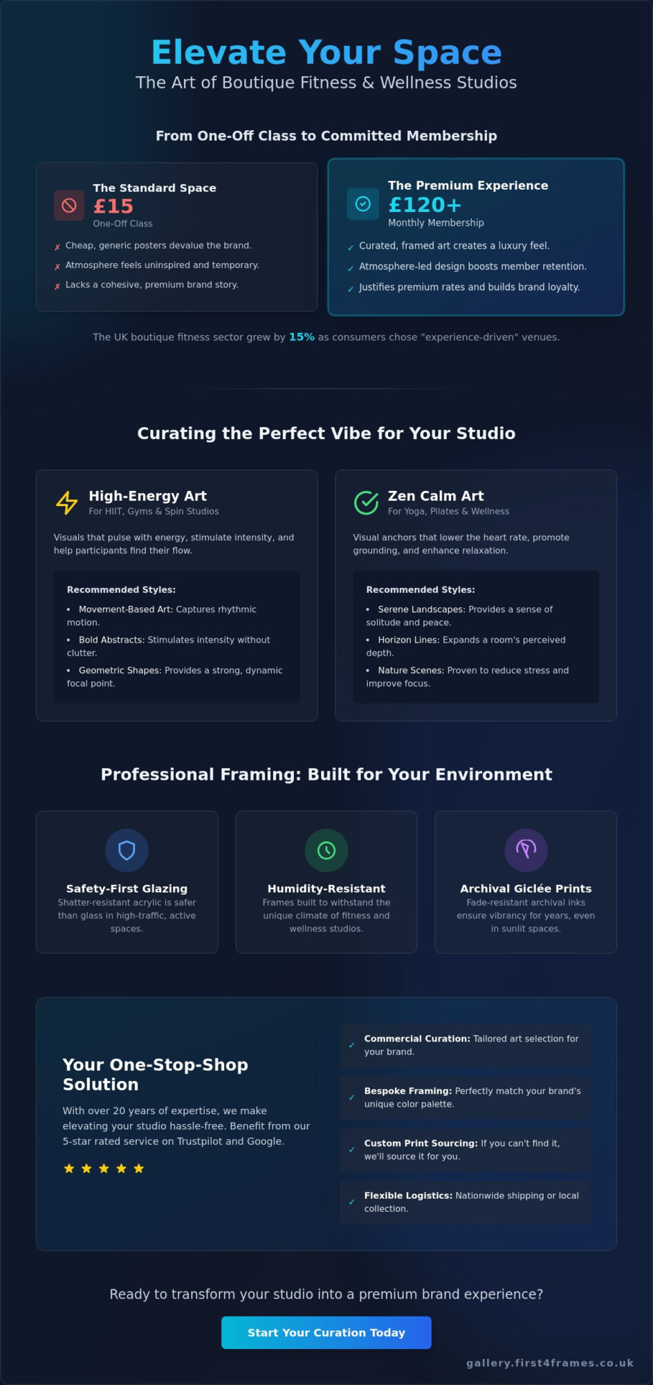 Curating the Vibe: The Best Artwork for Boutique Gym and Yoga Studios