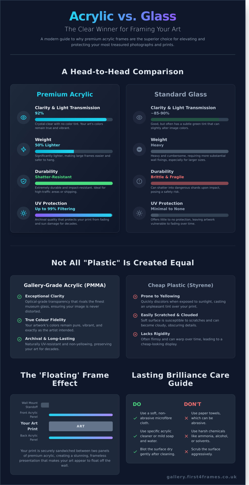 Custom Acrylic Photo Frames: The Complete Guide to a Modern Display - Infographic