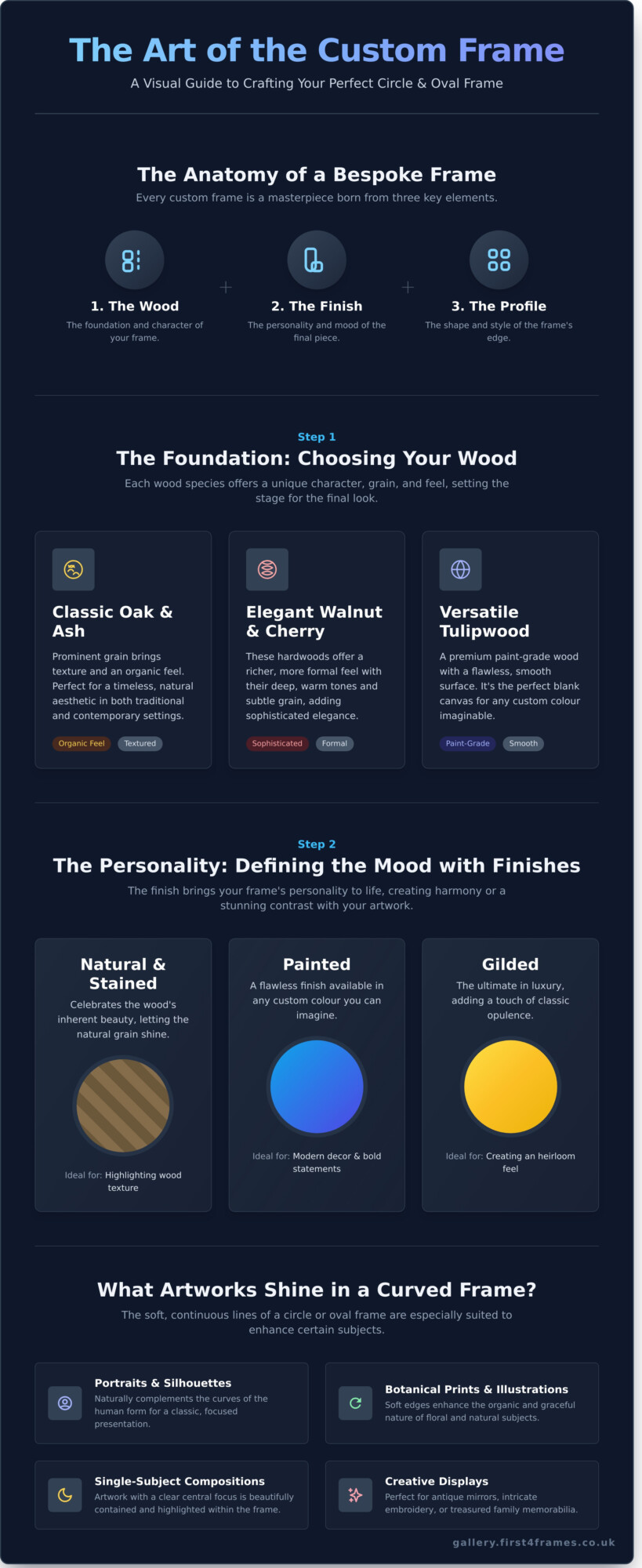 Custom Circle and Oval Frames: A Complete Guide - Infographic