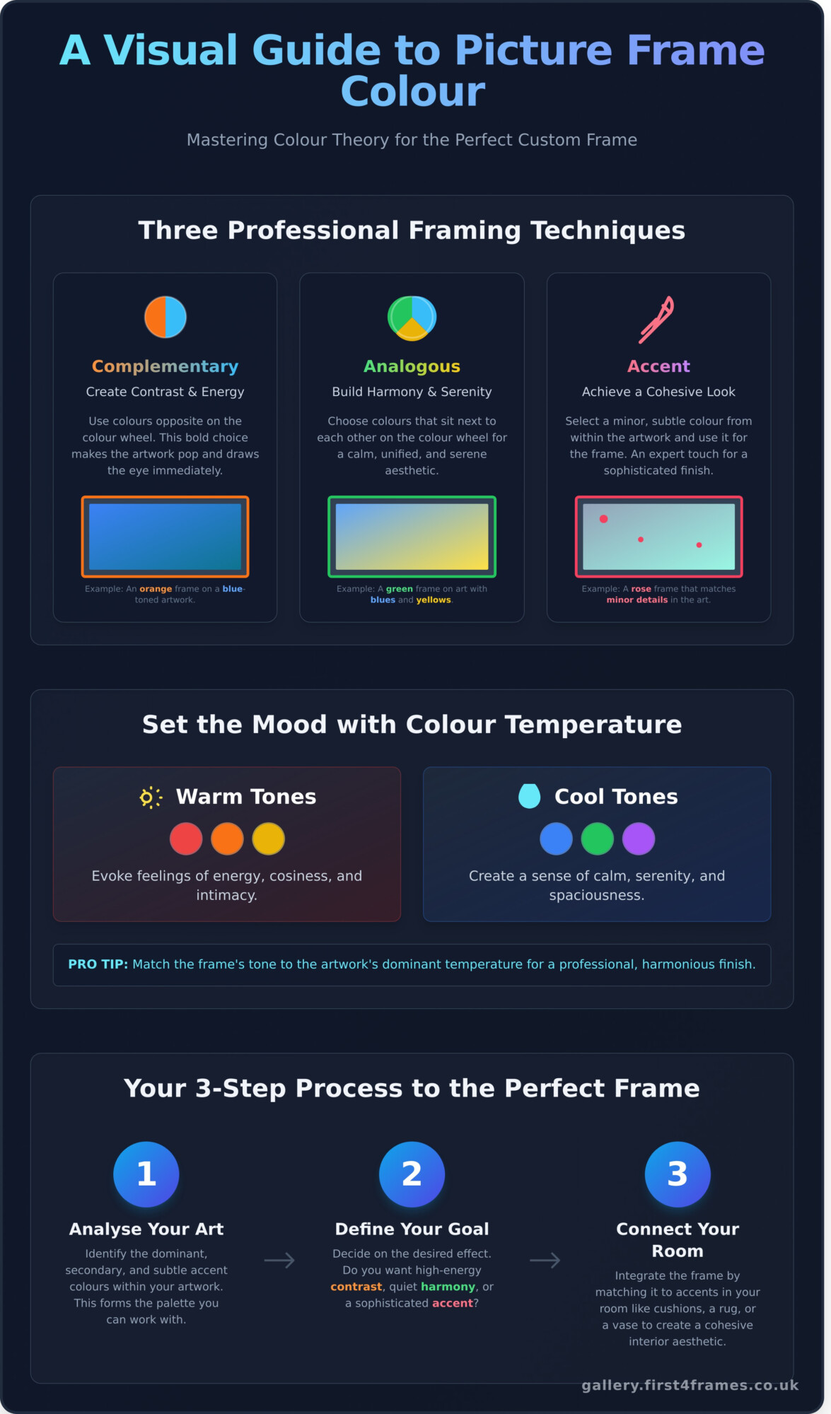 Custom Colour Picture Frames: The Ultimate Guide to Choosing the Perfect Hue - Infographic