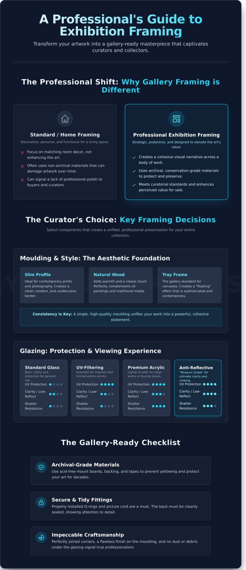 Custom Frames for Artists’ Exhibitions: The Professional Guide for 2026 - Infographic